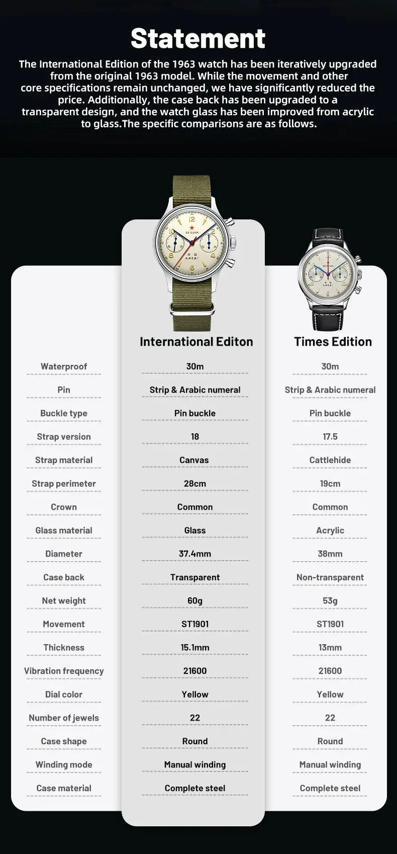 Seagull 1963 International Edition men's mechanical watch with olive-green canvas strap and stainless steel case