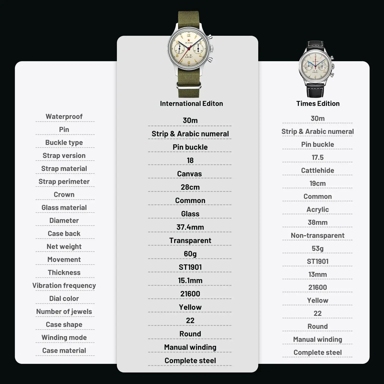 Seagull 1963 International Edition watches; three on display with olive canvas strap, white dial, chronograph