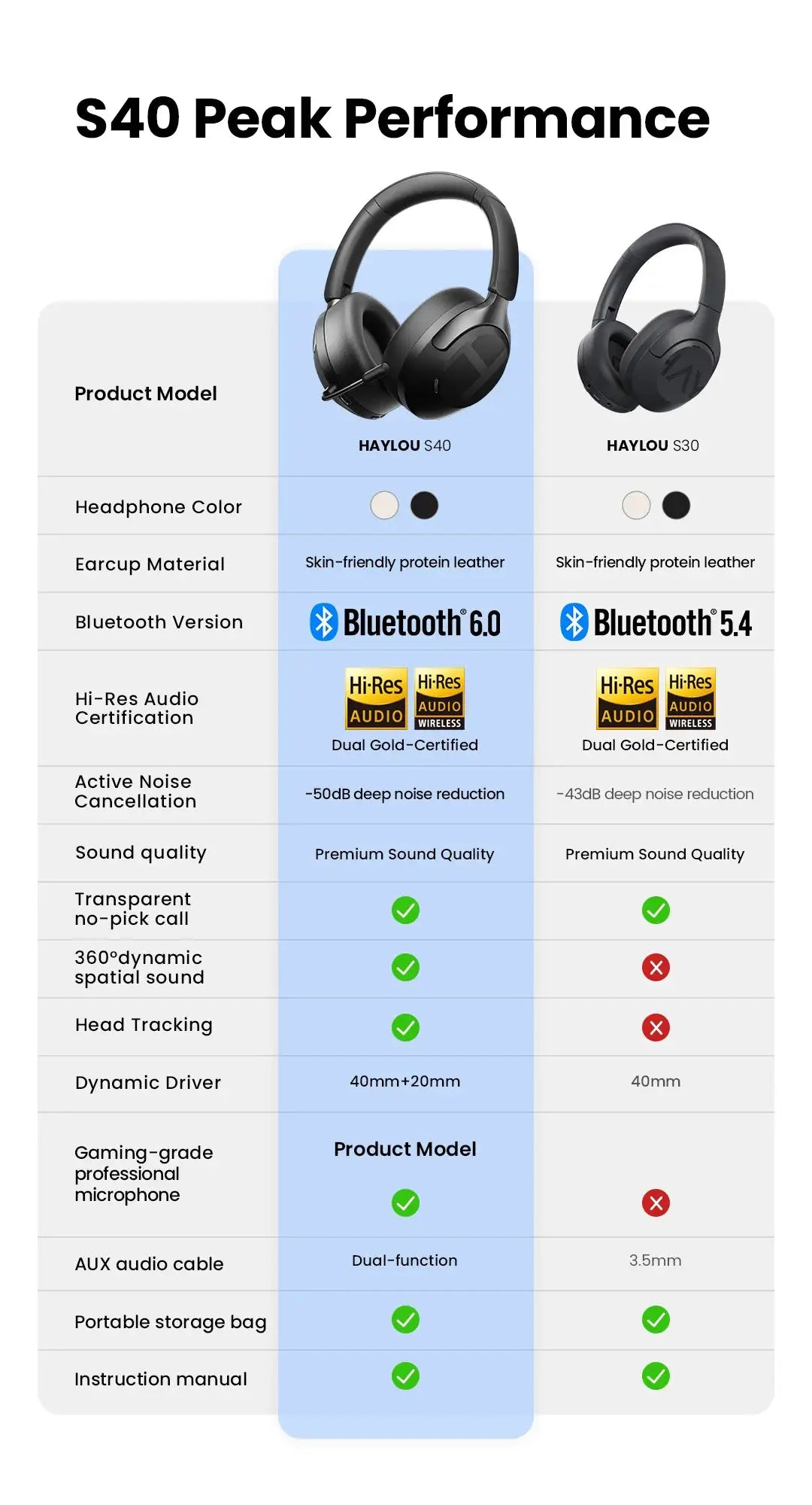 Haylou S40 and S30 wireless over-ear headphones comparison chart with blue highlight and color swatches