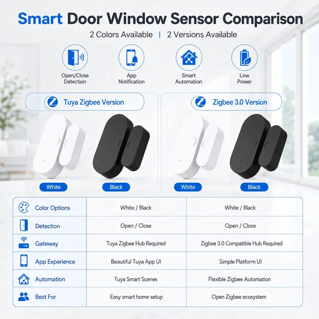 Zigbee door/window sensor set by Simples Market, white and black versions (Tuya Zigbee and Zigbee 3.0).