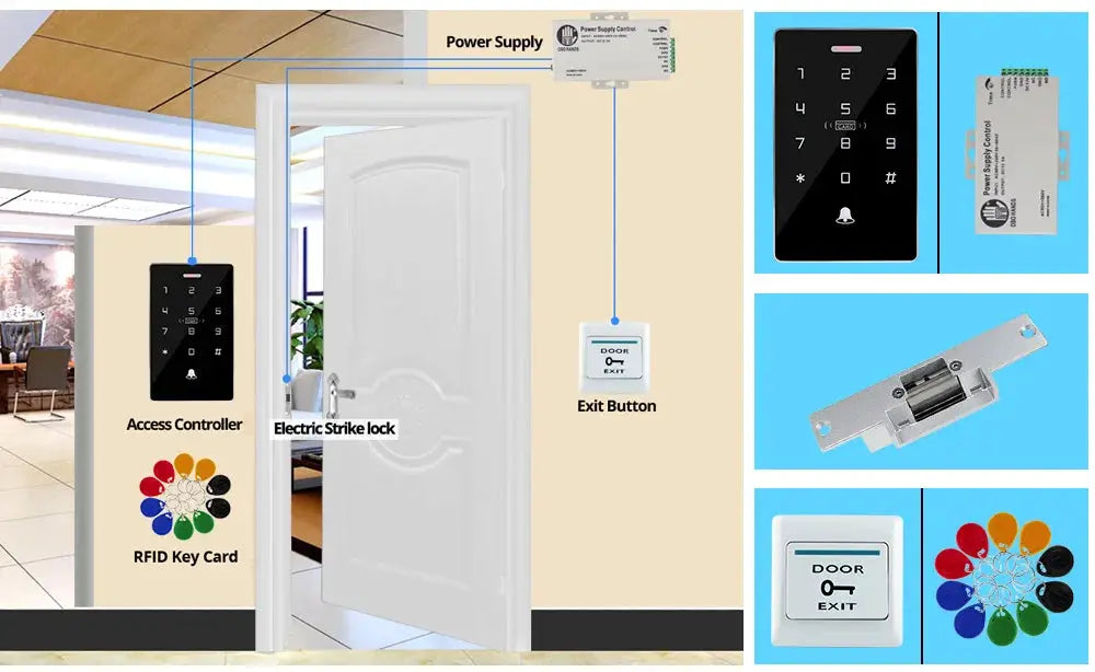 Simples Market outdoor access control kit with RFID keypad, exit button, power supply, and 180kg electric strike lock
