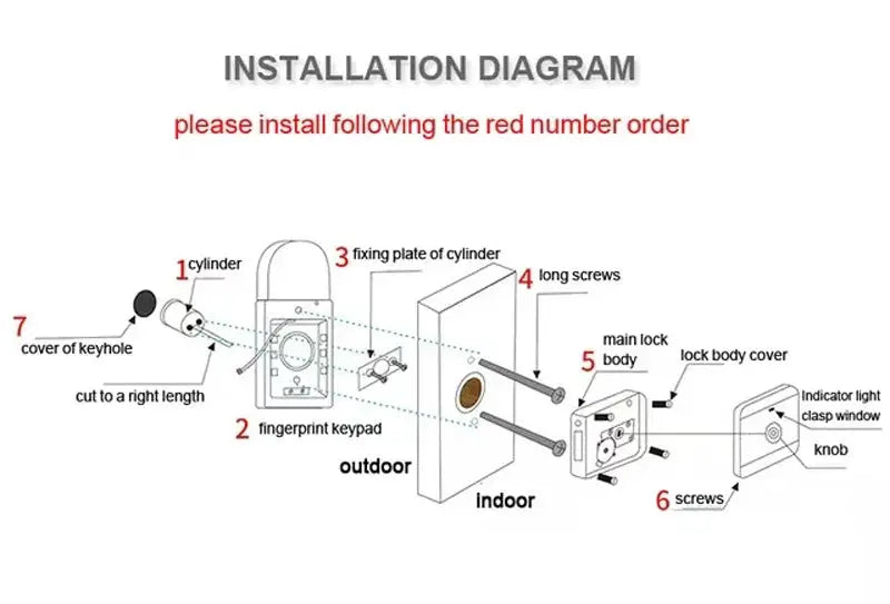 Fingerprint smart lock installation diagram for outdoor door lock showing keypad, lock body, keyhole cover and screws