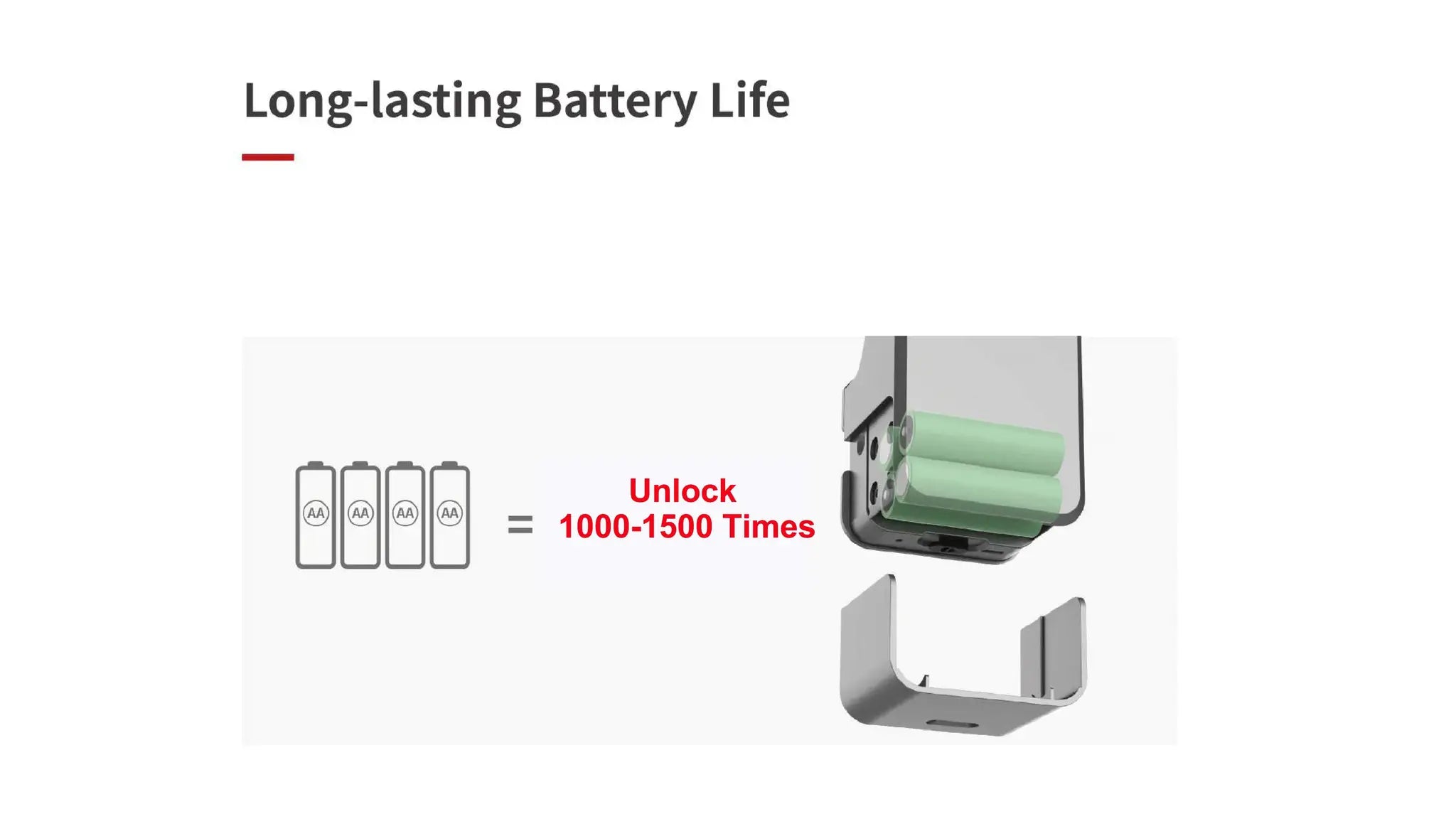 Raykube A1 Ultra smart door lock illustration showing long-lasting battery life and four AA batteries