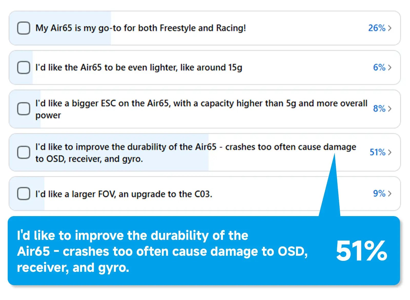 BETAFPV Air75 II ultralight whoop poll UI by Simples Market showing durability questions and a blue banner