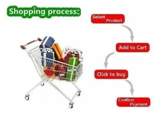 Shopping cart full of assorted goods beside a red shopping process diagram showing steps