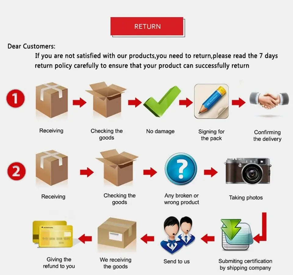 Return policy infographic for Simples Market pillow cover: receiving, checking, taking photos, refunds.
