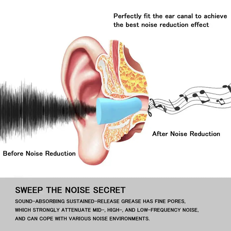 Foam Ear Plugs For Noise Reduction Sleep Work And Music Ear Protection High Comfort And Insulation