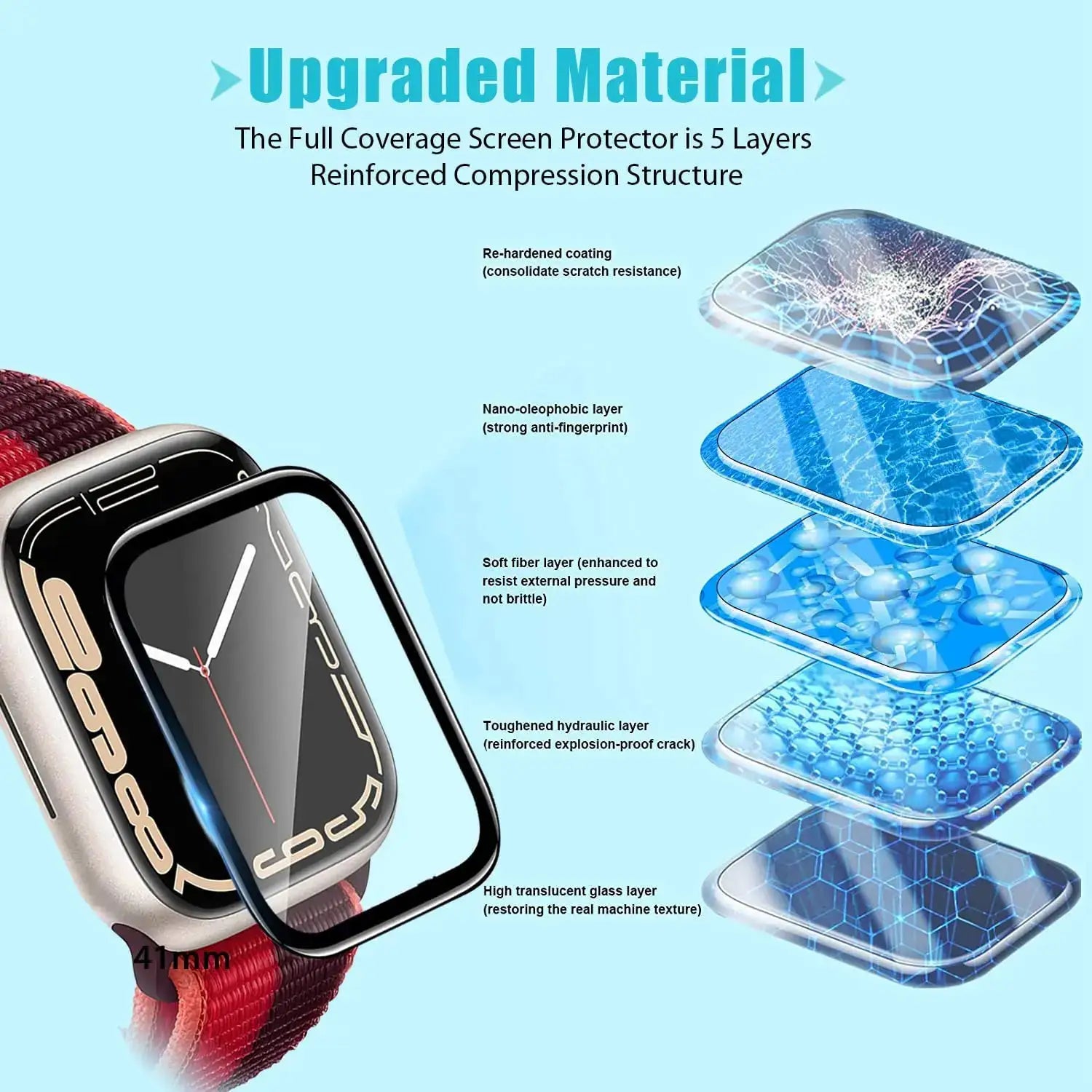 Screen protector For Apple watch Series 7 8 9 45mm 44mm 40mm iWatch 6 SE 5 4 3 42mm 38mm 41mm Soft Glass apple watch Accessories