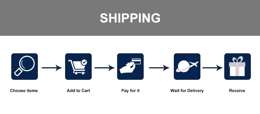 NAVIFORCE watch shipping steps infographic showing Choose items, Add to Cart, Pay, Wait for Delivery, Receive