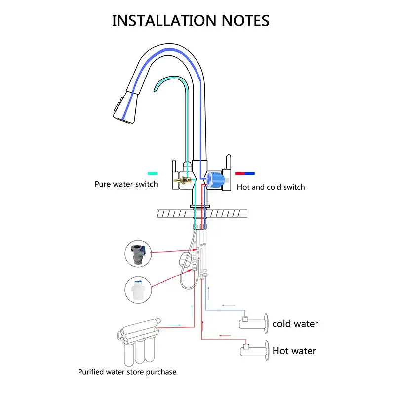 Rozin Purification black pull-out kitchen faucet with water filter and 3-way mixer; Simples Market installation diagram