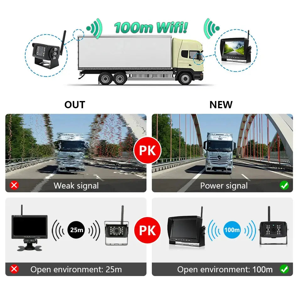 GreenYi 7-inch HD AHD wireless truck DVR monitor with night vision and 100m WiFi by Simples Market