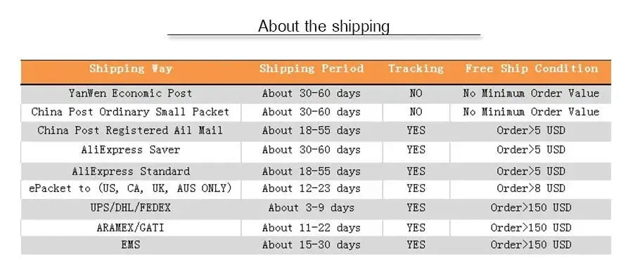 Shipping information table listing carriers, delivery times, tracking, and free-ship thresholds.