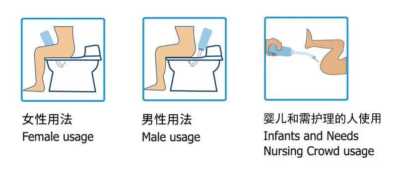 Simples Market blue-framed portable bidet with three usage diagrams: female, male, and infant caregiver use.