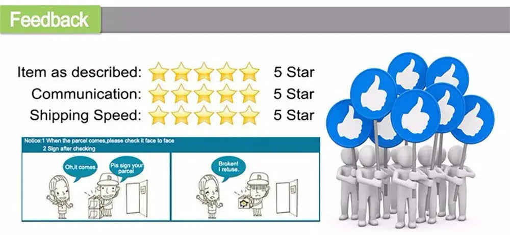 Feedback graphic showing 5-star ratings for item as described, communication, and shipping speed with thumbs-up icons.