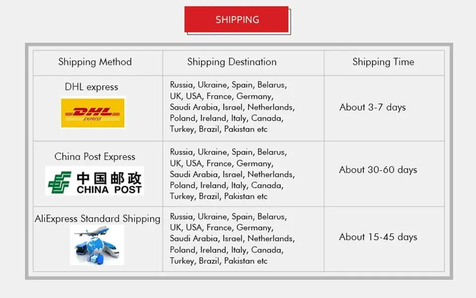 Shipping methods chart showing DHL Express, China Post Express, and AliExpress Standard Shipping with delivery times