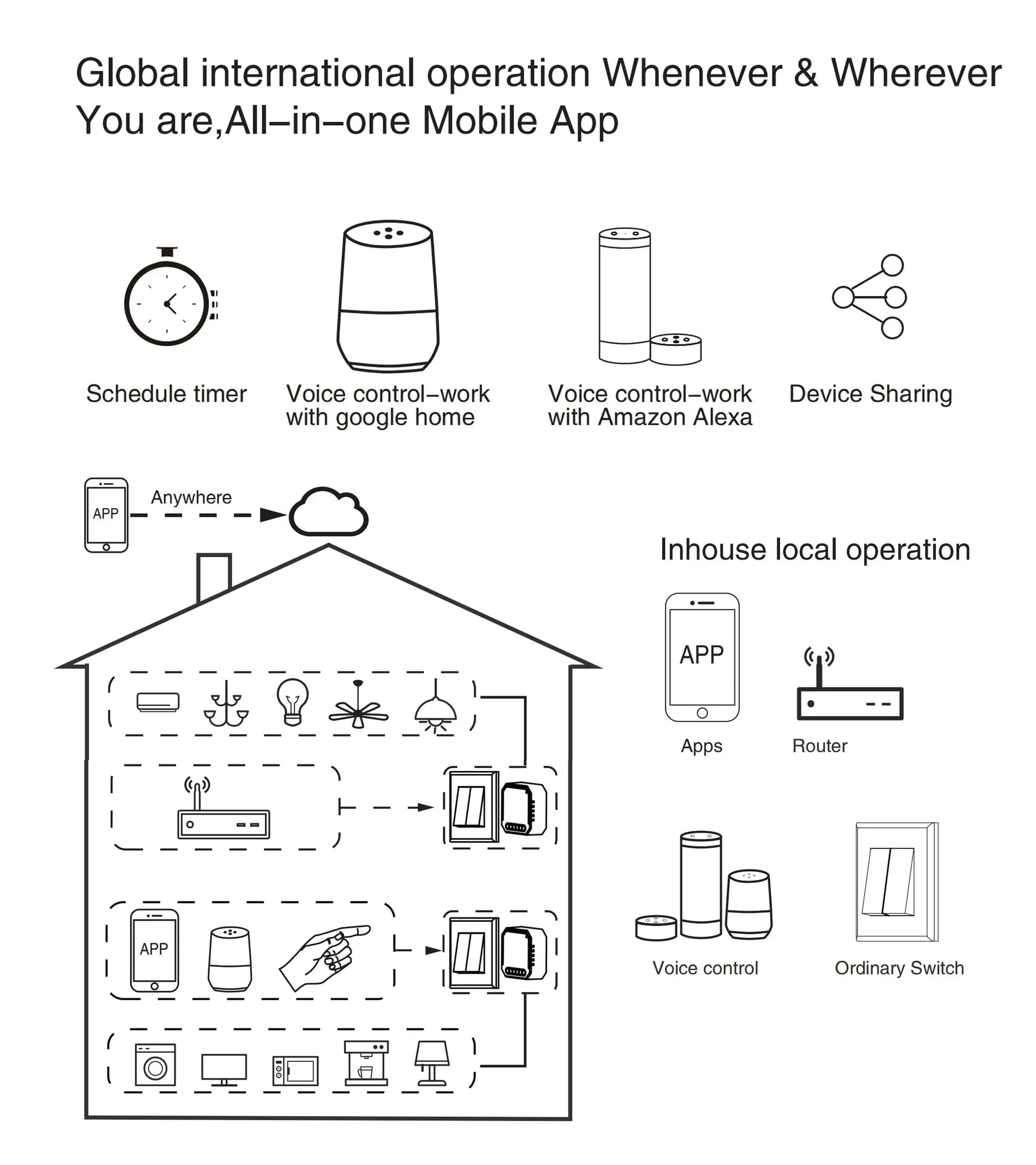Tuya WiFi Smart Switch Module by Simples Market; 2-way control with app, Google Home and Alexa voice