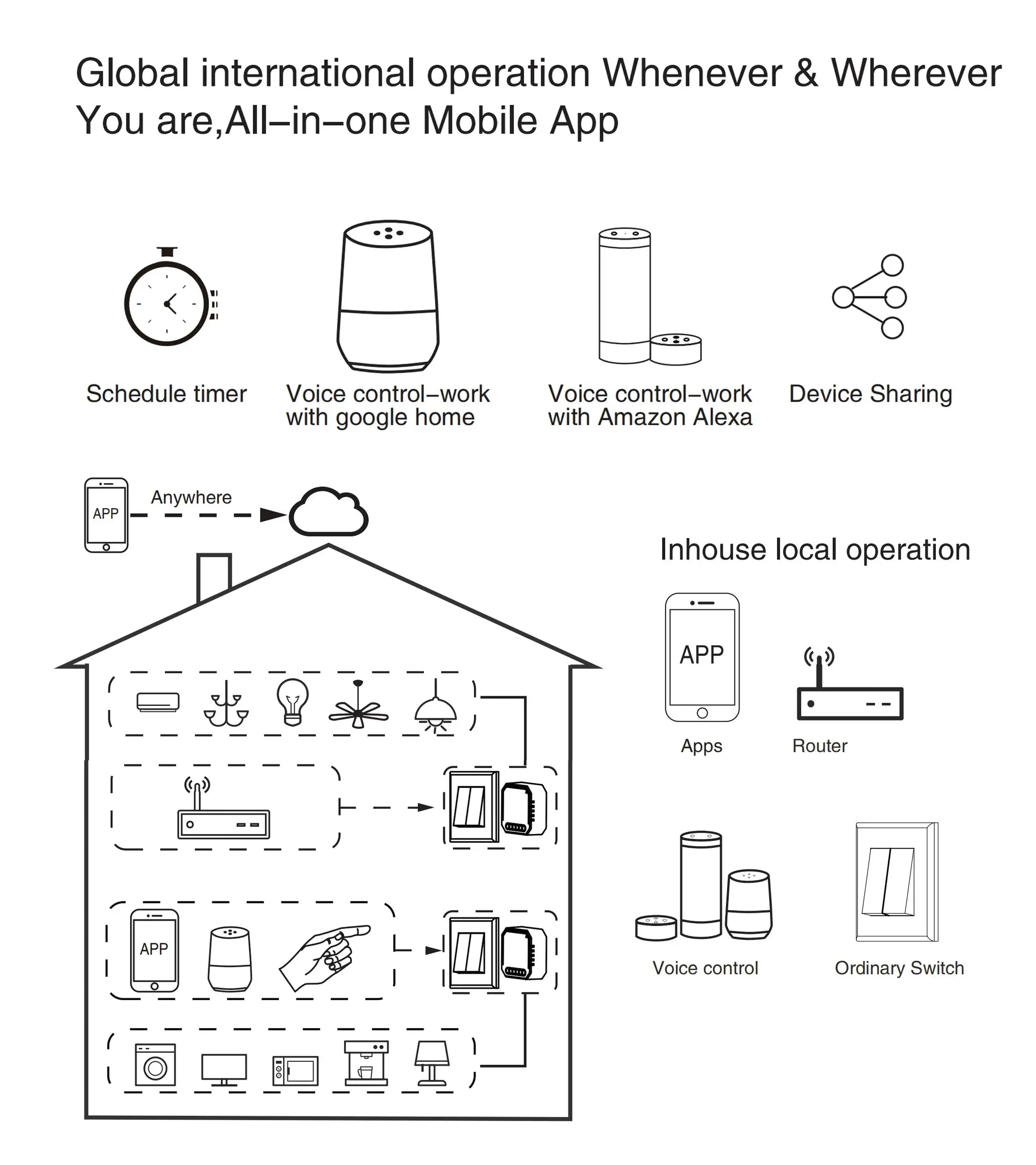 Tuya WiFi Smart Switch Module by Simples Market; 2-way control with app, Google Home and Alexa voice