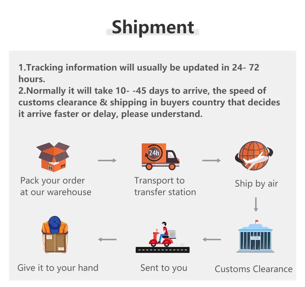 Shipment process infographic showing packing, transport, air shipment, customs clearance, and delivery steps