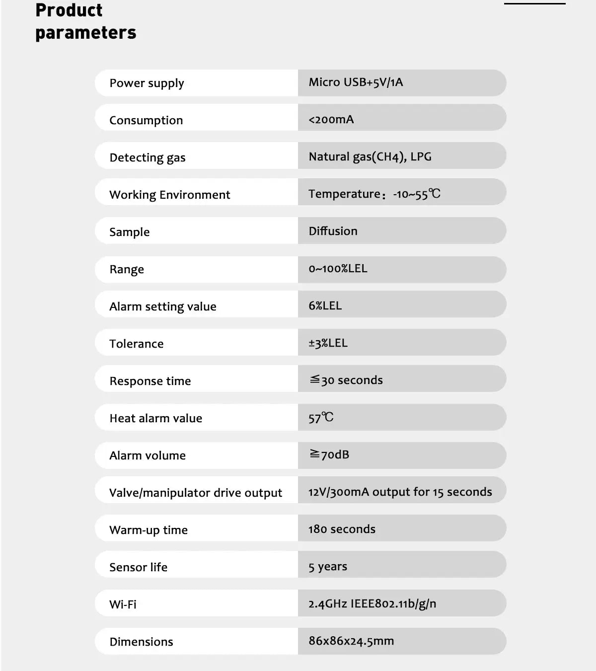 Tuya WiFi gas detector by Simples Market; parameters table with LED display and LPG/natural gas detection