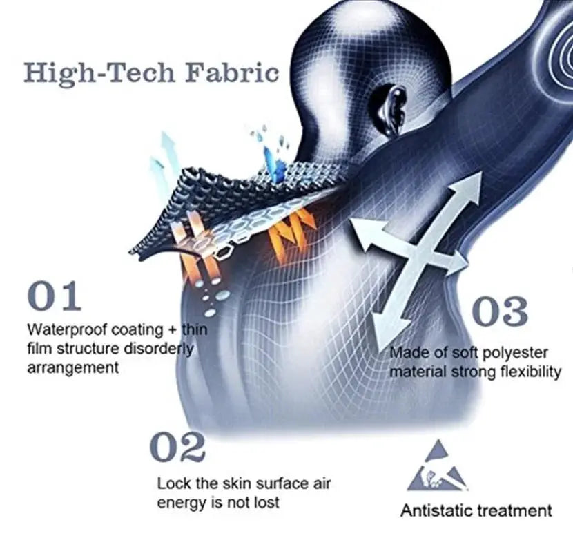 Raudax cycling jersey fabric infographic: waterproof coating, air retention, soft polyester, and anti-static treatment.