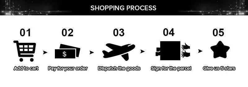 Shopping process infographic showing five steps: add to cart, pay, dispatch, sign for the parcel, 5-star review.