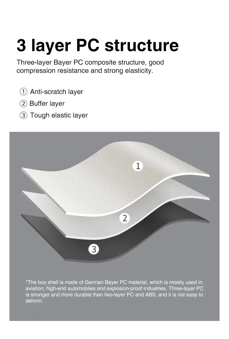Mixi carry-on suitcase shell infographic; 3-layer PC structure with anti-scratch, buffer and tough elastic layers