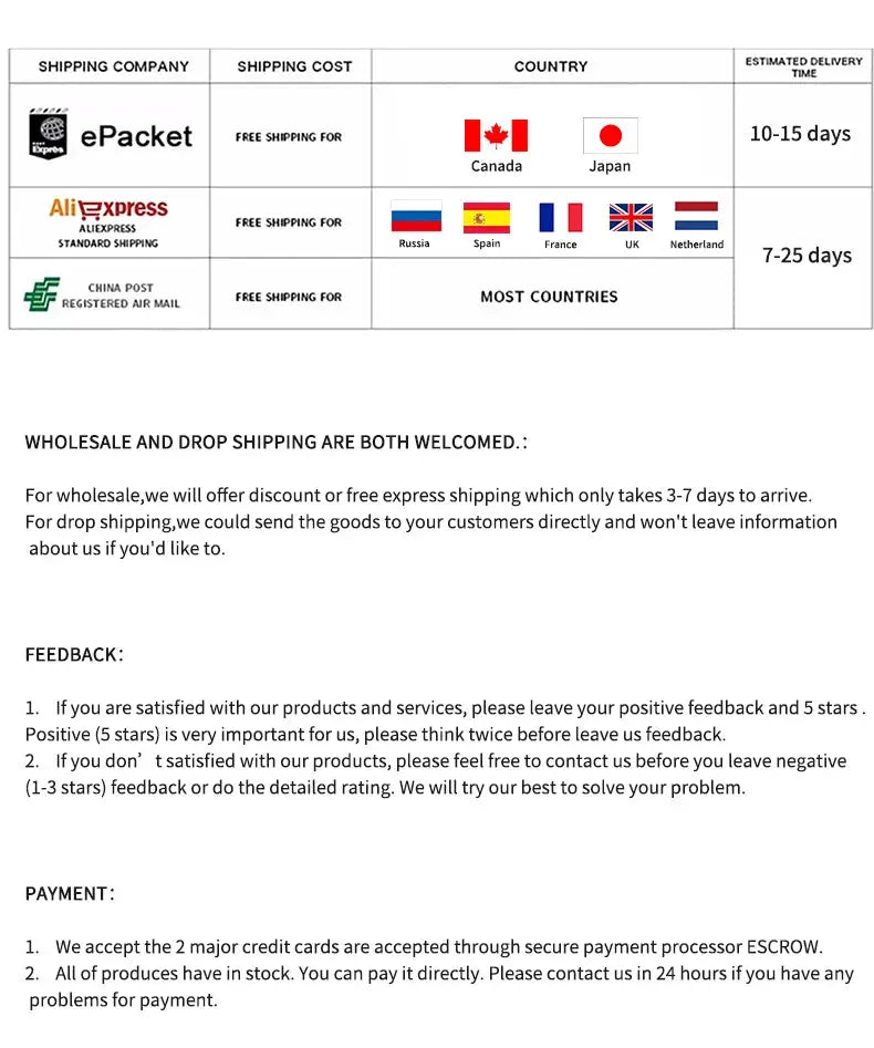 Shipping and wholesale info table with ePacket, AliExpress, China Post logos, flags, and payment/feedback details.