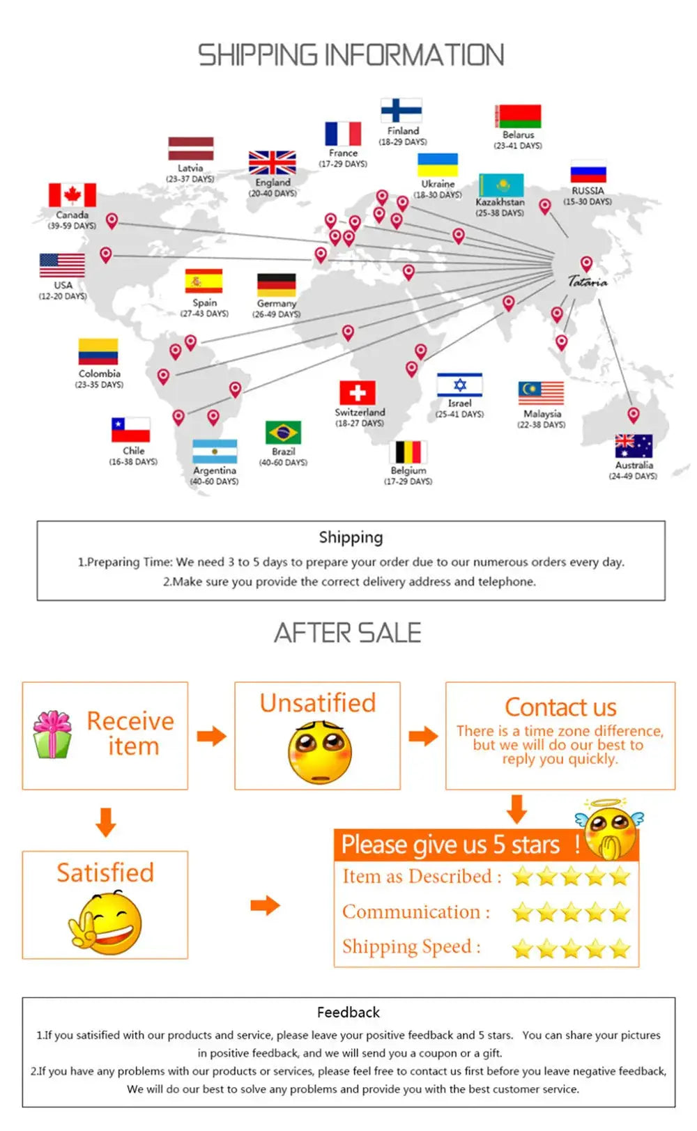 2 In1 Hot Comb shipping infographic from Simples Market showing a world map with country flags and an after-sale flowchart.