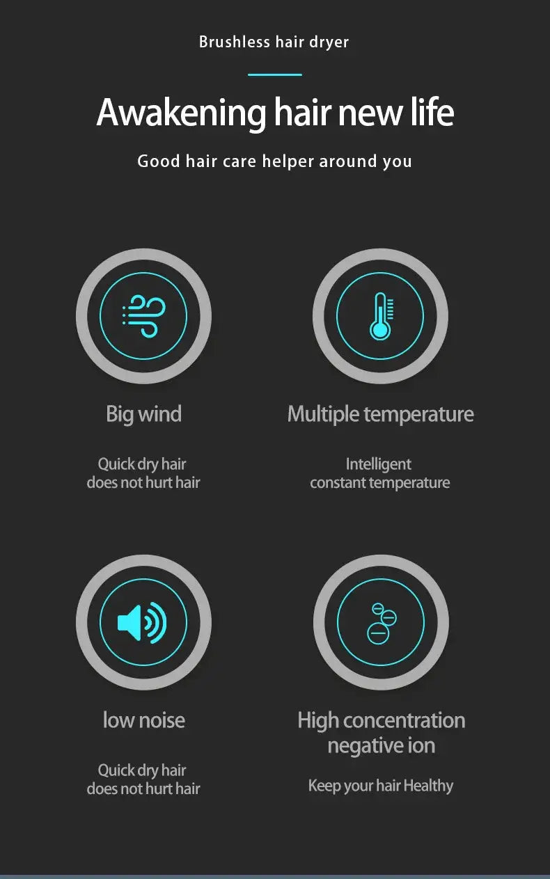 Brushless hair dryer infographic: 110000 RPM motor, big wind, multiple temperature, low noise, negative ion.