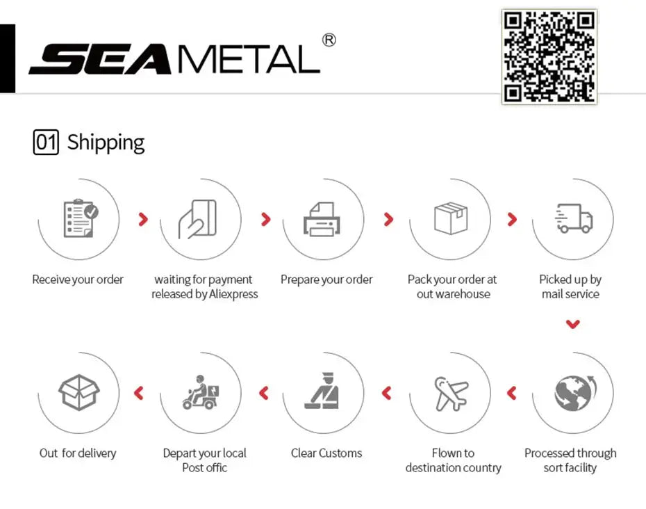 BLALION car windshield sun shade by Simples Market shipping infographic showing 01 Shipping steps with SEA METAL logo