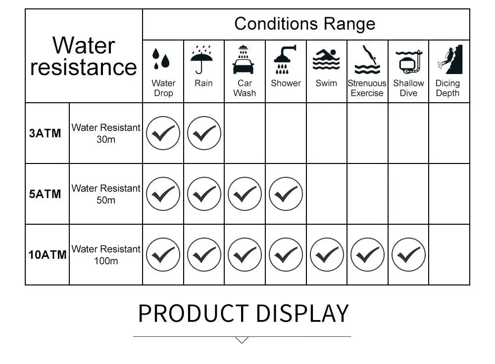 Men's watch product display with water resistance chart