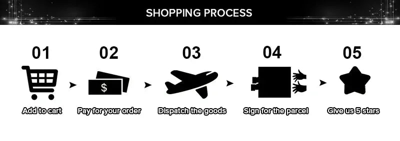 Shopping process with five steps: Add to cart, Pay for your order, Dispatch goods, Sign for parcel, Give us 5 stars.