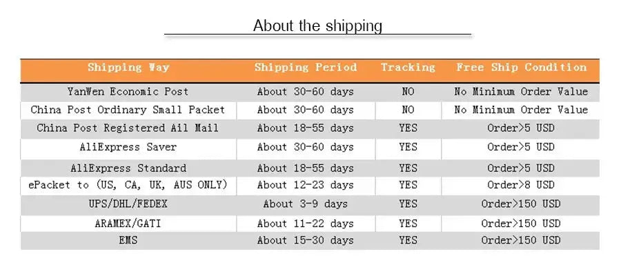 Simples Market shipping options table listing 9 methods, delivery times, tracking, and free shipping conditions.