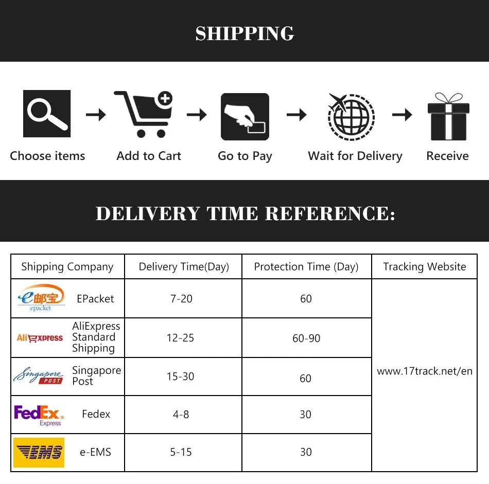 Shipping infographic: order steps and a carrier delivery-time table.