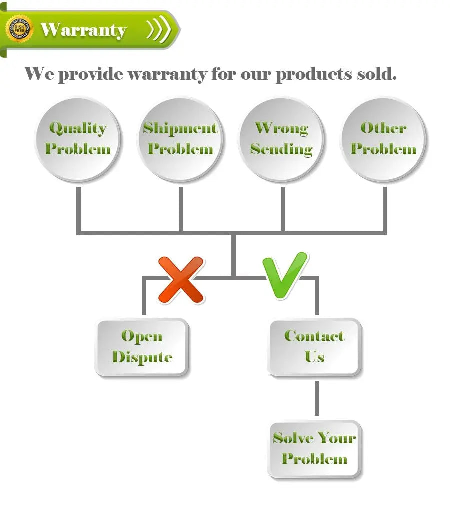 Simples Market car remote central locking system warranty flowchart showing issue categories and contact options.