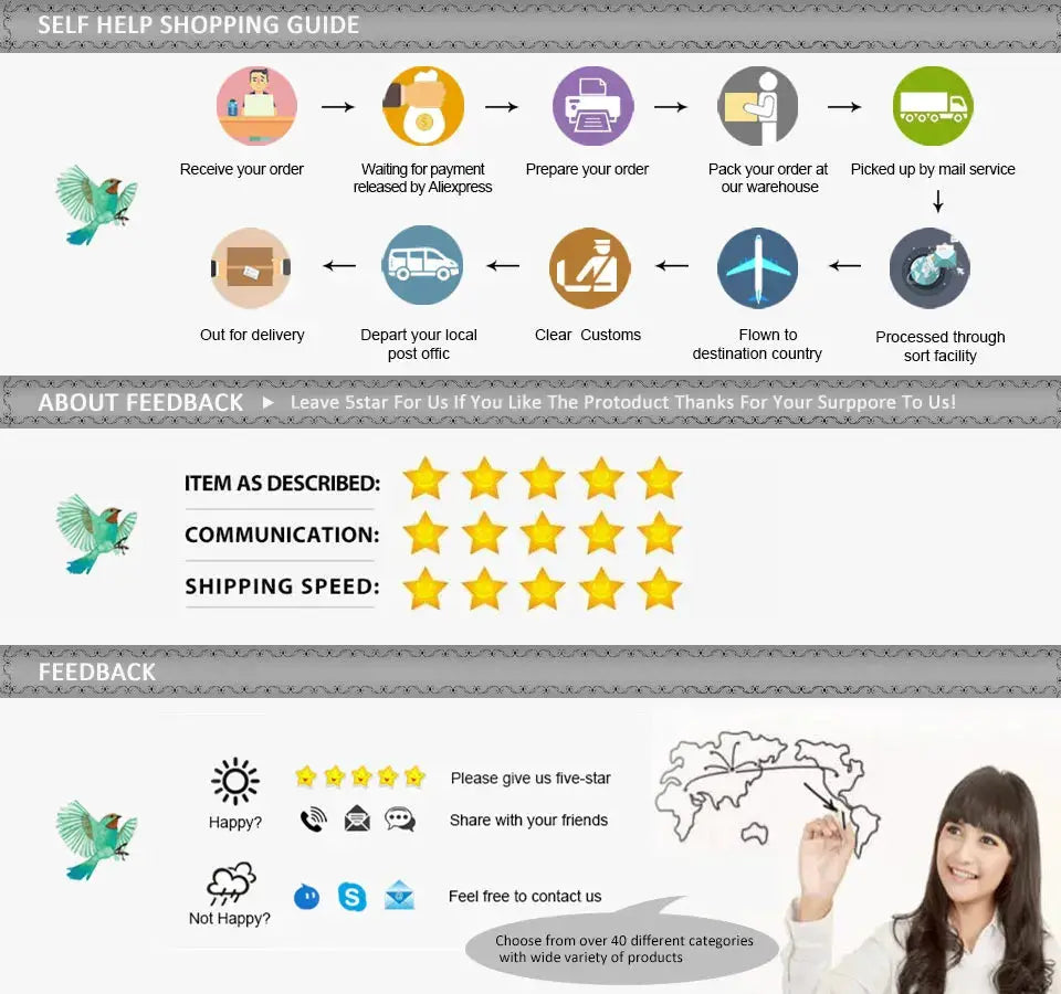 A73E Restart Chameleon Ultra V2.0 RFID reader emulator; infographic shipping guide with star ratings.
