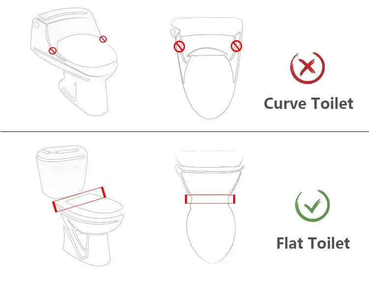 Simples Market small bidet toilet seat attachment with dual nozzles; flat-toilet compatibility shown.