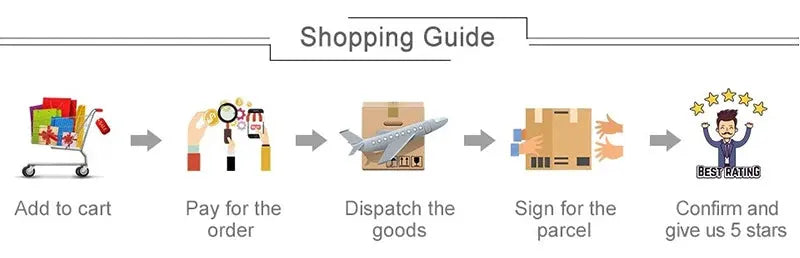 Underwear shopping guide infographic for Simples Market: add to cart, pay, dispatch, sign for the parcel, rate