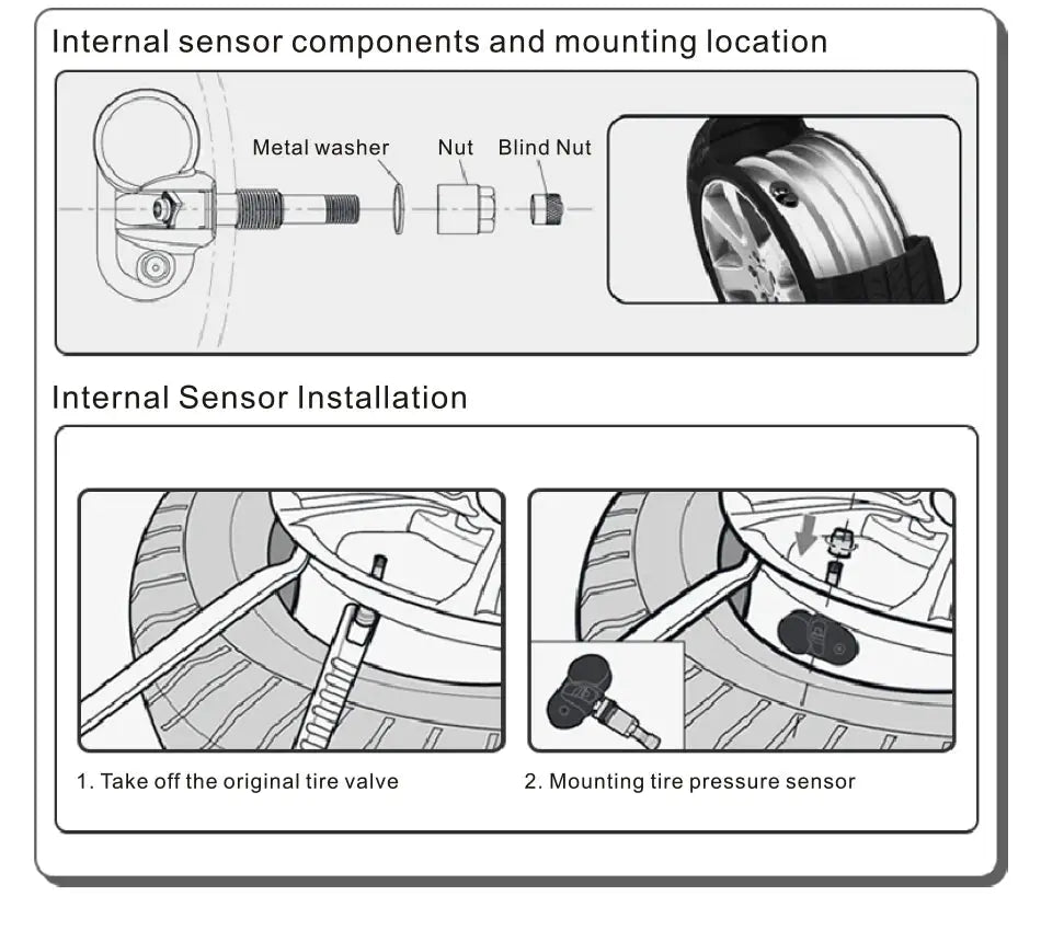 Car TPMS system by Simples Market showing internal sensor installation: remove valve, mount pressure sensor.