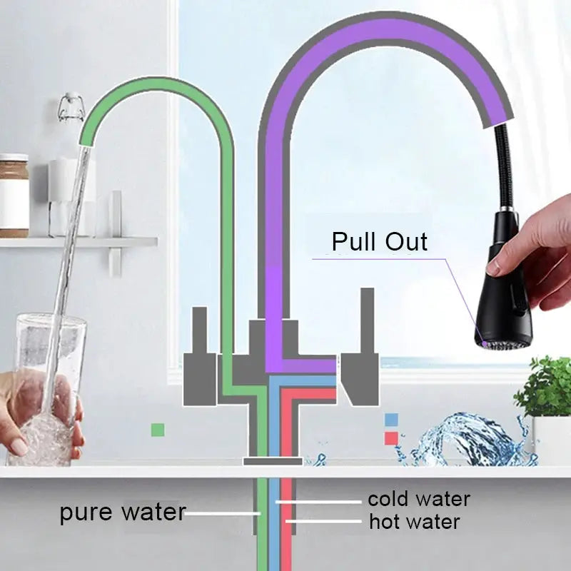 Simples Market matte black pull-out kitchen faucet with dual handles and pull-out spray head for hot and cold water