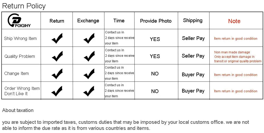 Return policy table with checks for ship wrong item, quality problem, change item, and order wrong item