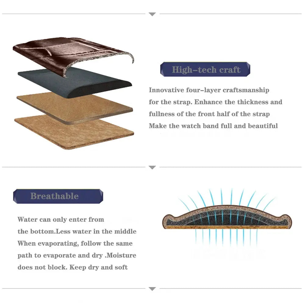 Premium genuine leather watch bands set with four-layer craft and breathable cross-section illustration.