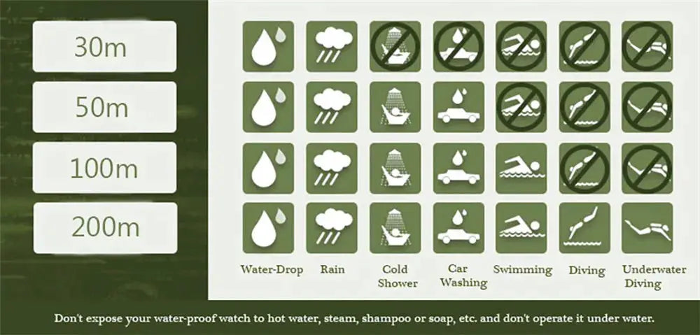 Watch water-resistance chart with depth levels 30m–200m and activity icons on a green background.