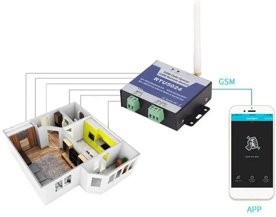 RTU5024 GSM gate opener relay switch by Simples Market with long antenna and green terminal blocks