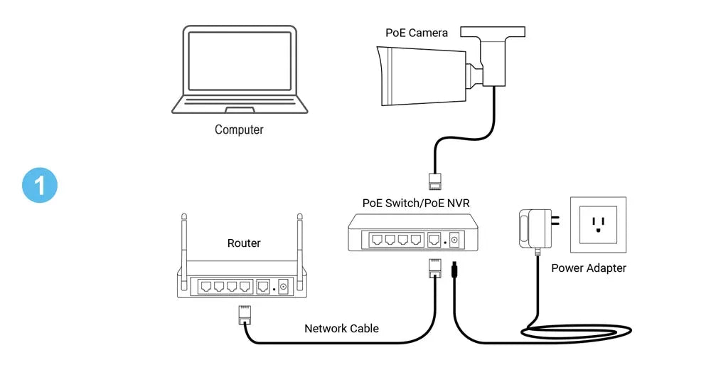 8MP 4K PoE IP camera installation diagram showing PoE switch, router and power adapter