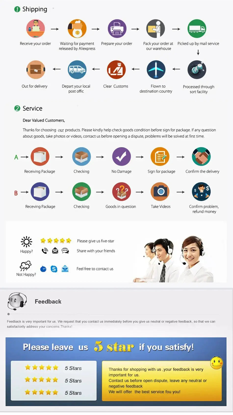 LED cabinet spotlight by Simples Market - shipping, service and feedback infographic