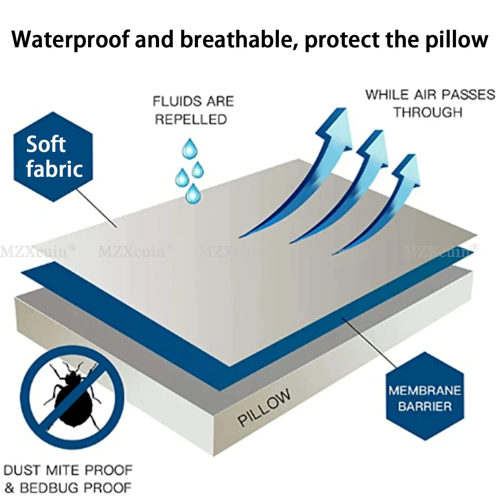 Smooth waterproof pillow cover by Simples Market; soft fabric, dust mite and bedbug proof with zipper, all sizes, 1pc