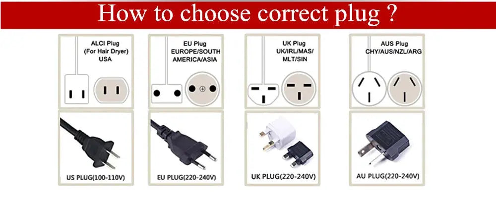 2 In1 Hot Comb Hair Straightener by Simples Market infographic showing US EU UK AU plug types