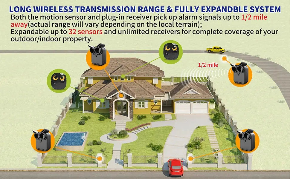 HTZSAFE Wireless Driveway Security Alarm system by Simples Market with waterproof outdoor PIR motion detectors.