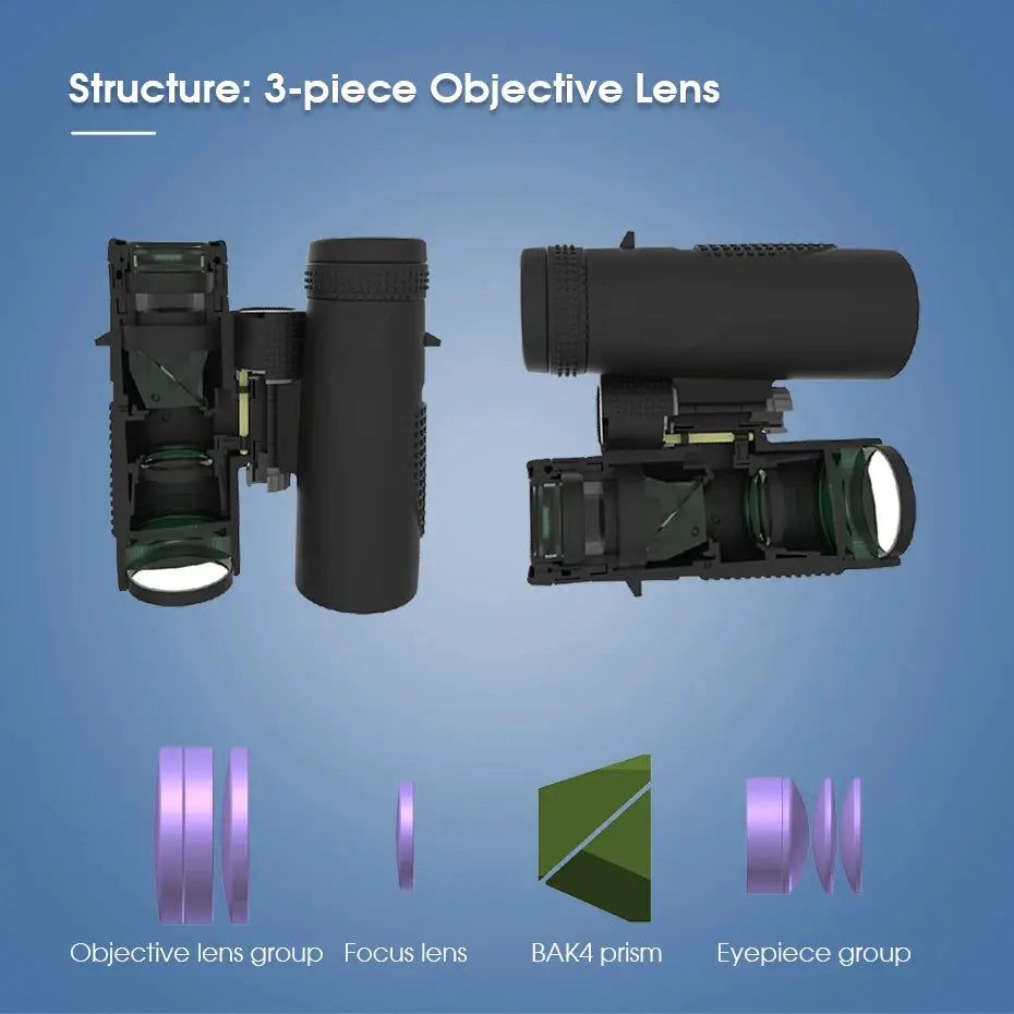 SVBONY SV47 bird-watching binoculars; black body with purple lens rings, 3-piece objective lens and BAK4 prism diagram
